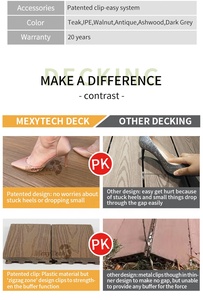 <span class=keywords><strong>Terrasse</strong></span> personnalisée sans effort à <span class=keywords><strong>clipser</strong></span> et à coiffer Co-extrusion Co <span class=keywords><strong>Bois</strong></span> extrudé Platelage en plastique - Product Image 3