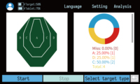 Sistema de Entrenamiento de Tiro de Precisión con Láser para Interiores M416-S con Software de Puntuación de Tabletas de Objetivo IPSC