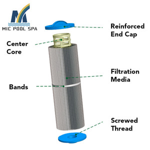 Cartucho <span class=keywords><strong>de</strong></span> Filtro <span class=keywords><strong>de</strong></span> <span class=keywords><strong>Agua</strong></span> <span class=keywords><strong>para</strong></span> Piscina, Filtro <span class=keywords><strong>de</strong></span> Piscina Eficiente <span class=keywords><strong>para</strong></span> <span class=keywords><strong>Agua</strong></span> Clara - Product Image 6
