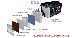 Nueva Batería de Coche <span class=keywords><strong>AGM</strong></span> de Alto Rendimiento CHENGGUANG de 12V <span class=keywords><strong>95AH</strong></span>, Libre de Mantenimiento, con Garantía de 12 Años - Product Image 2