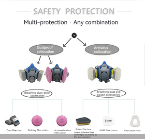PPE masker Gas setengah wajah, <span class=keywords><strong>Respirator</strong></span> industri anti debu dapat digunakan kembali dengan kartrid Filter untuk keamanan pernapasan - Product Image 5