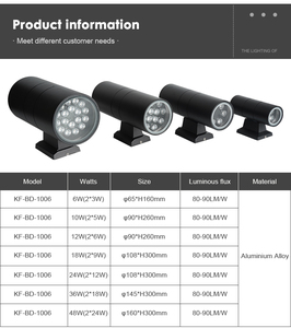 Lámpara <span class=keywords><strong>de</strong></span> Pared LED <span class=keywords><strong>Exterior</strong></span> <span class=keywords><strong>de</strong></span> Aluminio <span class=keywords><strong>de</strong></span> 6W/9W/12W/18W, Impermeable IP65, para <span class=keywords><strong>Patio</strong></span>, Porche y Jardín - Product Image 2