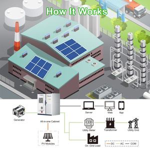 Systèmes de stockage d'énergie solaire haute tension 100 kWh, 200 kWh, 265 kWh, systèmes de stockage d'énergie tout-en-un, armoire de stockage d'énergie commerciale et industrielle - Product Image 5