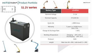 48V 315ah 420ah nền tảng làm việc trên không awp pin lithium - Product Image 4