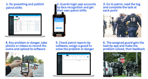 4G 안드로이드 보안 장비 얼굴 인식 경비 순찰 <span class=keywords><strong>NFC</strong></span> 경비 순찰 시스템 - Product Image 5