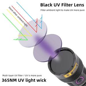 Linterna UV Alonefire SV47 de 365nm, <span class=keywords><strong>para</strong></span> Detectar Escorpiones, Minerales, Fugas de Dinero, Tiña en Perros y Gatos, Iluminación de Largo Alcance, Detección de Boyas de <span class=keywords><strong>Pesca</strong></span> - Product Image 3