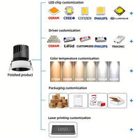 Spot encastré réglable Ecolux CE ETL SAA 12W en aluminium pour salon, chambre et bureau