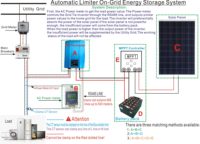 Nouvel onduleur solaire 1000W 1200W sur réseau, onduleur de puissance à onde sinusoïdale pure, sortie LCD Wifi, onduleur à liaison au réseau avec limiteur