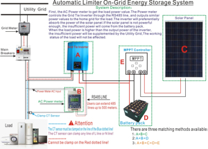 อินเวอร์เตอร์พลังงานแสงอาทิตย์รุ่นใหม่ <span class=keywords><strong>1000W</strong></span> 1200W อินเวอร์เตอร์แบบเชื่อมต่อระบบไฟฟ้า คลื่นไซน์บริสุทธิ์ พร้อมจอ LCD รองรับ Wifi และตัวจำกัดกำลัง - Product Image 4