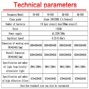 <span class=keywords><strong>ตู้</strong></span>ลามินาร์ฟลอว์แบบตั้งโต๊ะขนาดเล็ก รุ่นใหม่ พร้อมไส้กรอง HEPA ระดับคลีนรูม Class 100 - Product Image 4