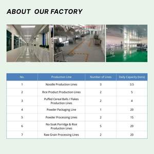 <span class=keywords><strong>Riz</strong></span> instantané sec Shirataki riche en protéines, substitut végétalien et cétogène pour des repas rapides, emballage OEM 100g, prêt à consommer en 15-20 minutes - Product Image 6