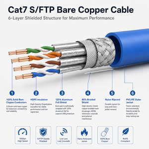 <span class=keywords><strong>สาย</strong></span>เคเบิลเครือข่าย Cat 7 S/FTP สำหรับขายส่งจากโรงงา<span class=keywords><strong>น</strong></span> 4 คู่ ทองแดง<span class=keywords><strong>แท้</strong></span>ข<span class=keywords><strong>น</strong></span>าด 0.55 มม. <span class=keywords><strong>สาย</strong></span>สื่อสารแบบม้วน 305 ม. - Product Image 2