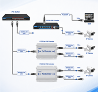 Extensor PoE Gigabit de 7 Puertos, Entrada 802.3bt, Salida 7x PoE+, Repetidor Ethernet de 100m para Cámara IP, Red Industrial
