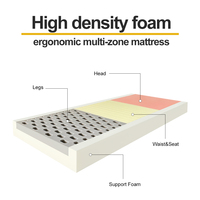 Matelas médical profilé à prix de gros usine, matelas médical en mousse à mémoire de forme pour personnes âgées en promotion