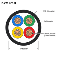 Câble de commande KVV 4*1mm à conducteur en cuivre, isolation PVC 450/750V, gaine personnalisée, fil électrique pour contrôle et surveillance d'instruments