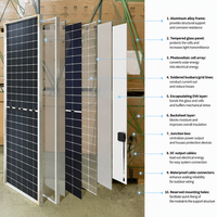 Module solaire mono-bifacial de type N 182 400W-450W avec une efficacité allant jusqu'à 24,40%