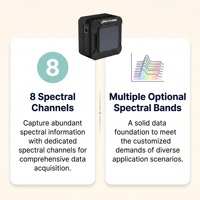 Cámara Multiespectral de 8 Bandas, 7 Espectrales + RGB, 1440*1080 CMOS, Obturador Global para UAV, Agricultura y Monitoreo Ambiental