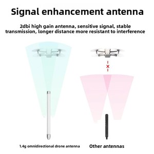 Antena Omnidireccional de Fibra de Vidrio de 2dBi, 1.4G 2.4G 5.8G 433MHz, IP65, para Transmisión de Video en Drones y Embarcaciones No Tripuladas - Product Image 3
