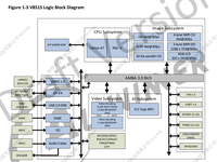 Cámara de Seguridad Inteligente con Allwinner V851S, Visión Artificial Inteligente, NPU de 0.5T Integrada, 64MB DDR2, Sistema Operativo Linux, Paquete QFN88
