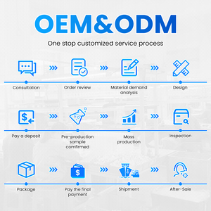 22AWG 10英尺 USB 3.<span class=keywords><strong>2</strong></span> Gen <span class=keywords><strong>2</strong></span> 快速充电线 Type-C 支持5A 4K视频 10Gbps数据传输 适用于iOS - Product Image 3