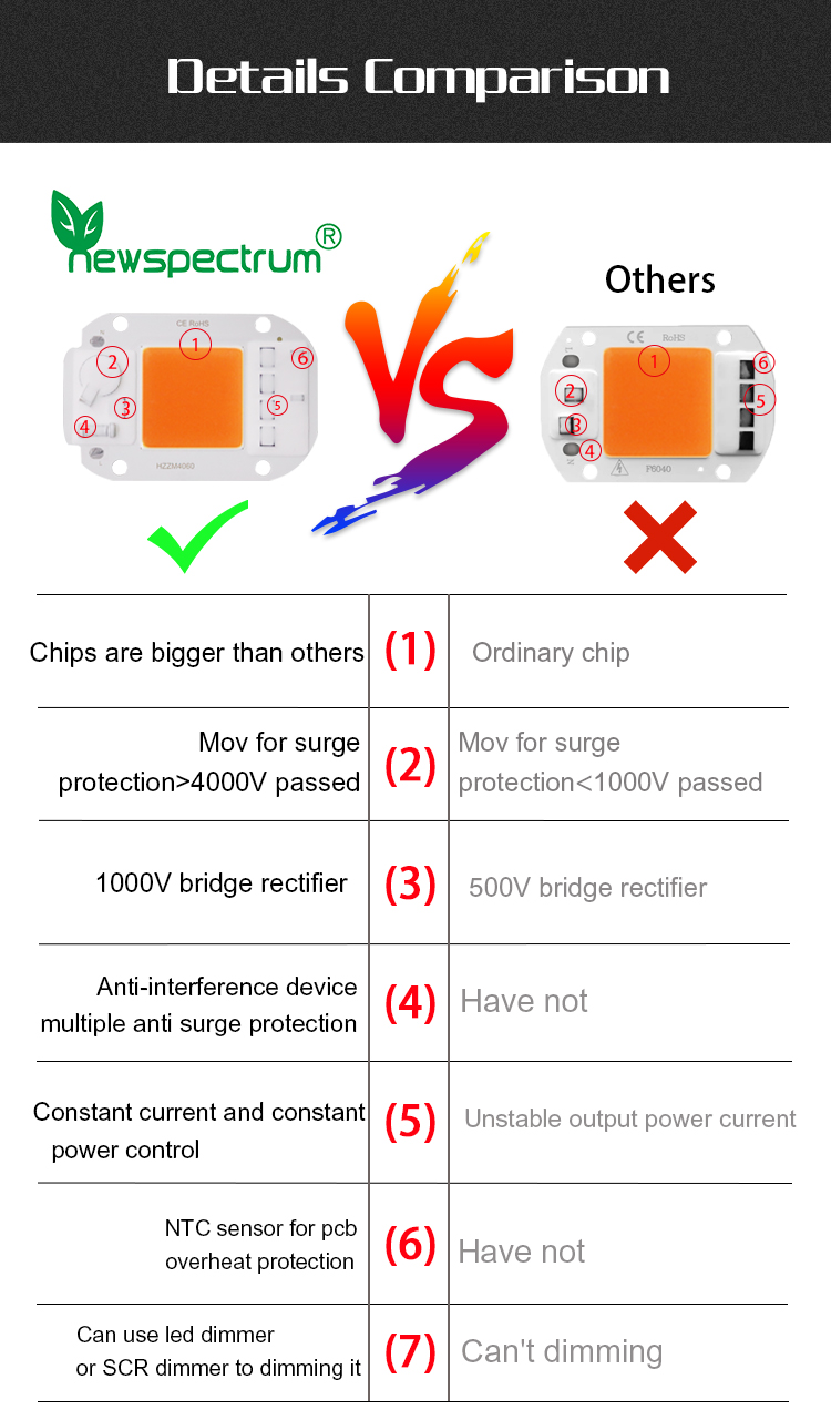 220v 50w Led Cob Chip 60 Hz For Hydroponic Flowers Greenhouse