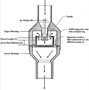 屋外の大気質TSPダストモニターに使用される少量PM10エアサンプラーのPM2.5インパクター
