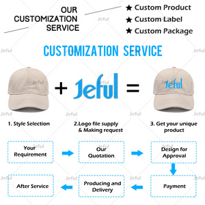 Bán Buôn Bất Tree Camo Thể Thao Ngoài Trời Mũ Bóng Chày 6 Bảng Điều Chỉnh Ngụy Trang Săn Bắn Mũ Cho Nam Giới Phụ Nữ - Product Image 5