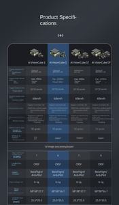 Sistema de Seguimiento de Drones AI VisionCube S, 50 Objetos, Detección de Personas/Vehículos, Predicción de Trayectoria y Bloqueo Automático (Alcance de 450M) ZLD - Product Image 5