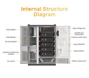 Smart All in One 30kw 60kw AC Coupled <b>Energy</b> <b>Storage</b> <b>System</b> 28kwh Lithium Battery Solar Cabinet - Product Image 5