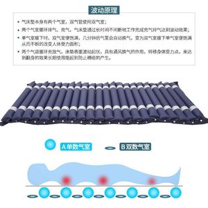Anti Decubitus Air Mattress For Bedridden Elderly Home Care <b>Single</b> Medical Inflatable Mattress With Circulation Air Flow - Product Image 4