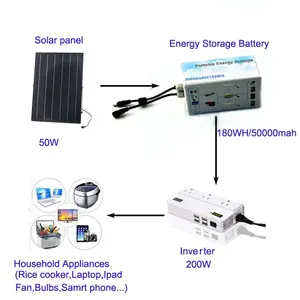 100% 充电太阳能电池板AC 110V 220V电池12V 3000W 200Ah太阳能发电系统家用