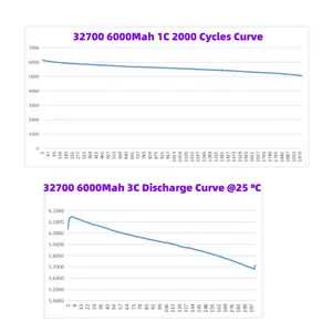 32700 Pin 3,2 V Bms 6000mAh Bis 32650/32700 Lithiums ch raube 32700 Lifepo4 Batterie zellen für Elektro fahrzeuge