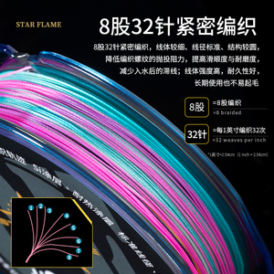 Ecooda stella fiamma PE linea 300 metri galleggiabilità galleggiante polietilene a cinque colori e filo intrecciato per uso fiume lago - Product Image 4