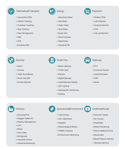 A7672G-LABE 4G LTE Hội Đồng Quản trị với ăng-ten cho các ứng dụng IOT mô hình a7672g cat1 - Product Image 6
