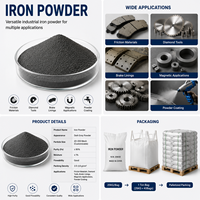 Polvo de Hierro Industrial Versátil para Materiales de Fricción, Herramientas de Diamante, Forros de Frenos, Aplicaciones Magnéticas y Recubrimiento en Polvo