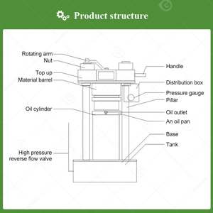 Extractor en Frío para Semillas <span class=keywords><strong>de</strong></span> Sésamo, Prensa Hidráulica, Extractor <span class=keywords><strong>de</strong></span> Granos <span class=keywords><strong>de</strong></span> Cacao, Máquina para Aceite <span class=keywords><strong>de</strong></span> Semillas <span class=keywords><strong>de</strong></span> Tuna - Product Image 5