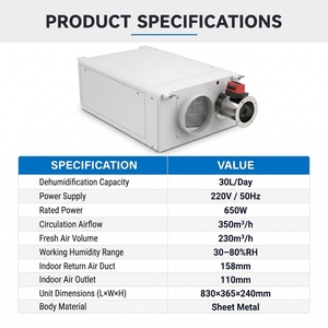 เครื่องลดความชื้นแบบติดเพดานเชิงพาณิชย์ 30 ลิตร/วัน สำหรับระบบควบคุมความชื้นในโรงจอดรถใต้ดิน พร้อมระบบระบายอากาศ - Product Image 5