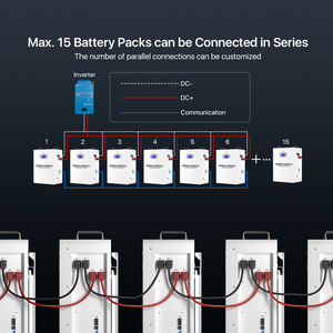 Magazzino ue <span class=keywords><strong>Pl</strong></span> magazzino 10kwh 5kwh 51.2v Lifepo4 batteria 48v 100ah 200ah solare per la casa batterie a muro - Product Image 4