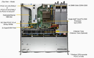 เซิร์ฟเวอร์แบบแร็ค PowerEdge R760xa ขนาด 2U รุ่นที่ 4 ใช้ซีออน Scalable 6448y สูงสุด 40 คอร์ แรม DDR5 4TB พื้นที่จัดเก็บ NVMe 16TB R760xa - Product Image 6