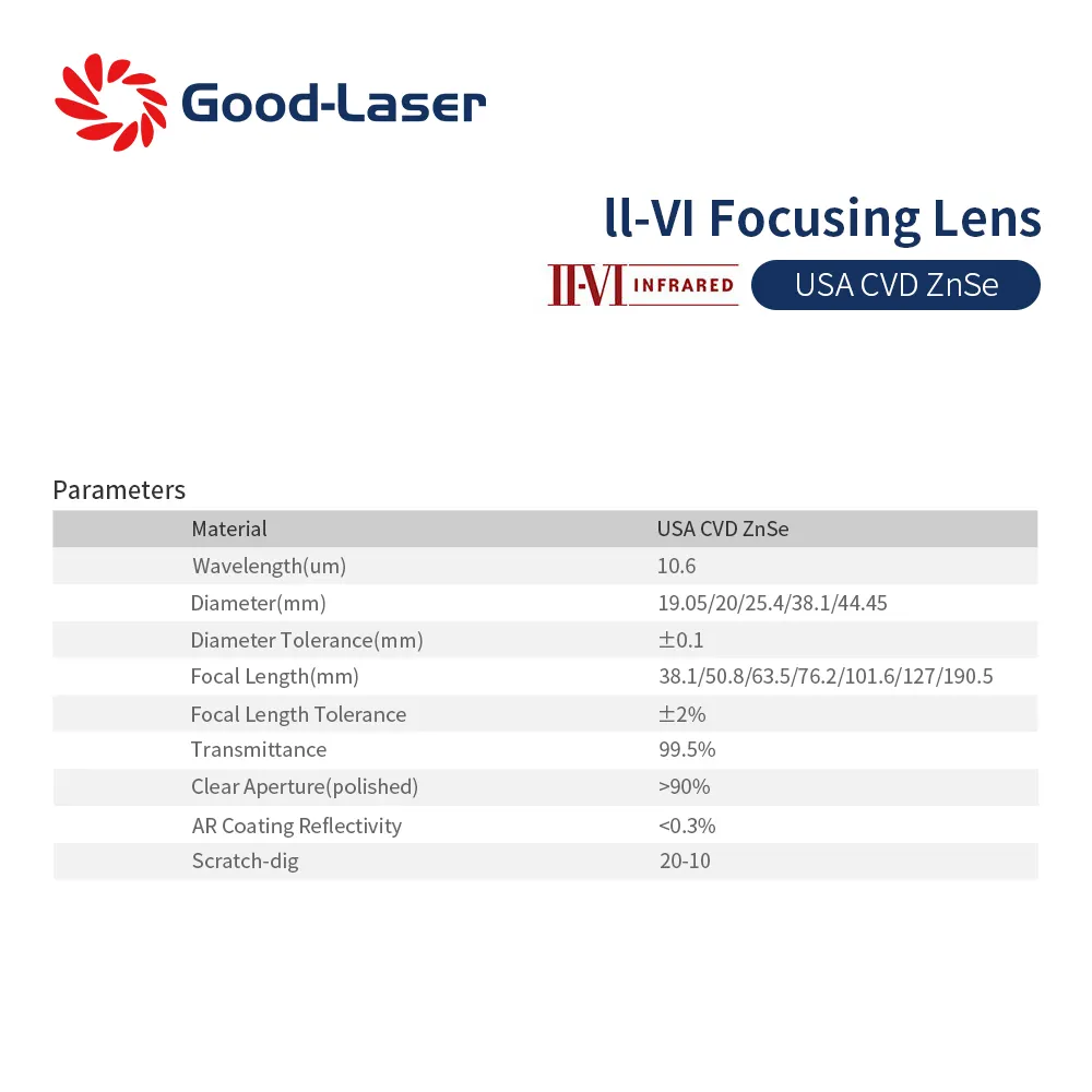 Good-Laser CO2 Laser USA II-VI Fokuslinse DIa.20 mm FL 50,8-101,6 mm 2-4" für CO2 Laser Gravur-Schneidemaschine