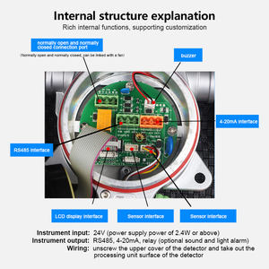 Yüksek Sıcaklık 260 ° C Tipi Triboelektrik Toz Monitörü, Torbalı Filtre Kaçak Tespiti için Takılabilir Tip Elektrostatik Duman Borusu Probu 4-20mA - Product Image 3