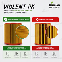 Filtre à air durable TENGHAO à longue durée de vie, élément cylindrique jaune pour la protection du moteur de moto par tous les temps TEHO