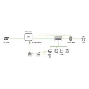 Inversor Monofásico <span class=keywords><strong>Growatt</strong></span> <span class=keywords><strong>MIN</strong></span> <span class=keywords><strong>5000</strong></span>, Sistema Solar Conectado a la Red de 7000, 8000, 9000, 100000 Vatios - Product Image 3