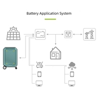Contrôleur solaire MPPT SMUXI M2420N 20A 12/24V avec écran LCD, efficacité de 98%, écran tactile, contrôle par application, certifié ROHS, 30A nominal, 100V