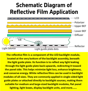 מסך תצוגת טלוויזיה tft <span class=keywords><strong>lcd</strong></span> עם תאורה אחורית סרט רפלקטיבי עבור ניצול אור משופר גודל להתאמה אישית - Product Image 4