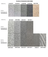 Baldosas de Diseño Moderno para Pisos, Baldosas de Piedra para Pavimentación Exterior para Patio