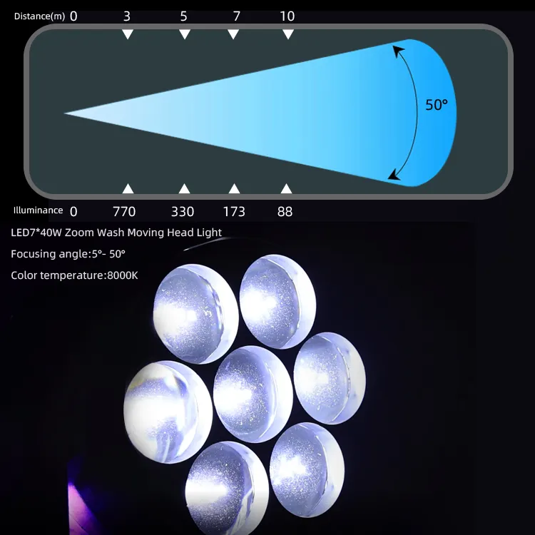 VLTG 하이 퀄리티 주도 7*40W 줌 디제이 워시 이동 헤드 무대 조명 꿀벌 눈 디스코 무대 결혼식 파티