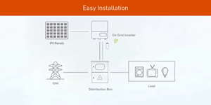 Sunplus 20KW แพคเกจพลังงานสิ่งแวดล้อมขั้นสูงสำหรับบ้าน - Product Image 5