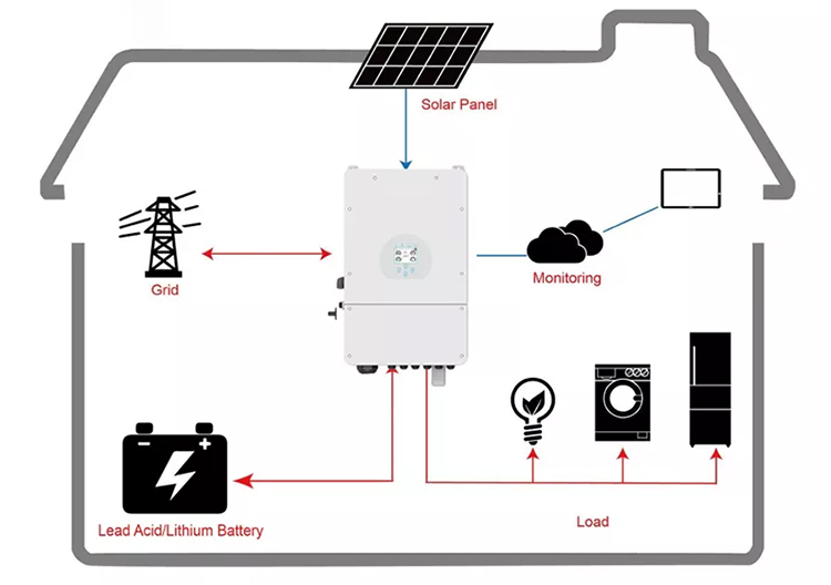 5kw MC4 Off Grid Hybrid Solar System Roof Mounting Solar System Output