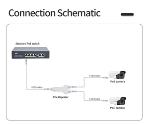 Ngoài trời không thấm nước tiêu chuẩn 100m 1 trong 2 ra 30W PoE Extender/Repeater nhà máy bán hàng trực tiếp - Product Image 5